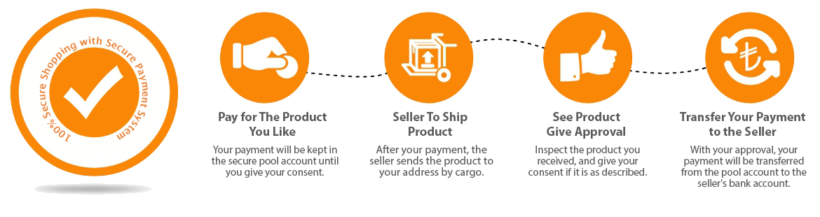 Secure Payment System
